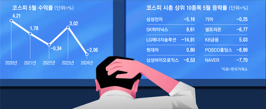 매일경제