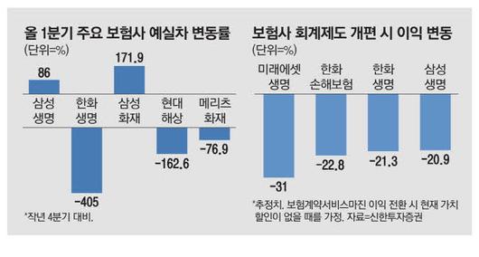 매일경제