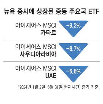 매일경제