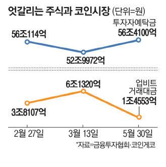 매일경제