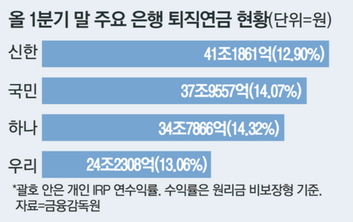 매일경제