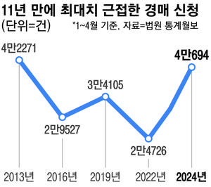 매일경제