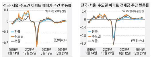 매일경제