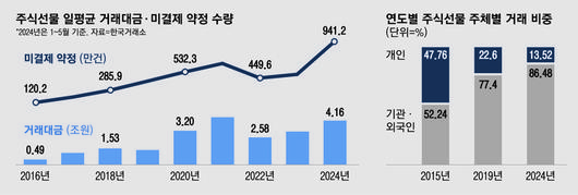 매일경제