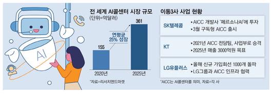 매일경제