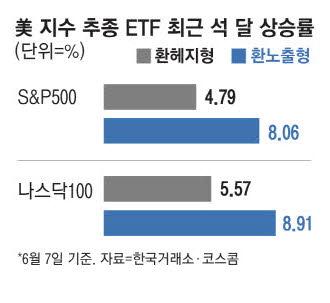 매일경제