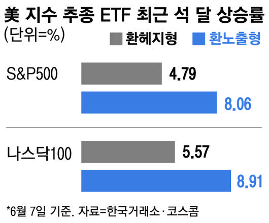 매일경제