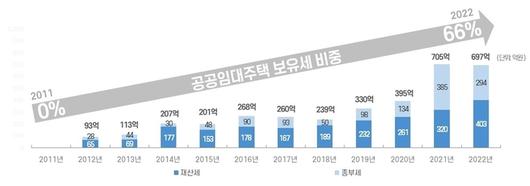 매일경제