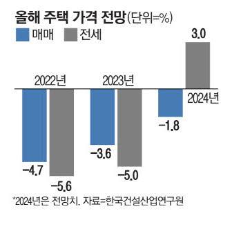 매일경제