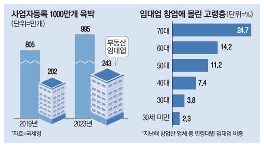 매일경제