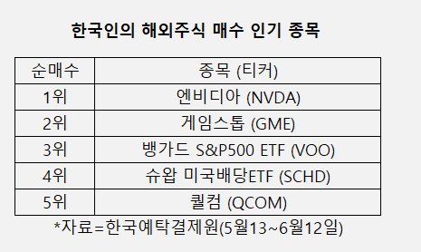 매일경제