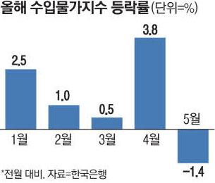 매일경제