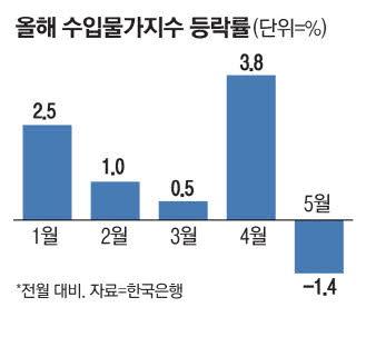 매일경제