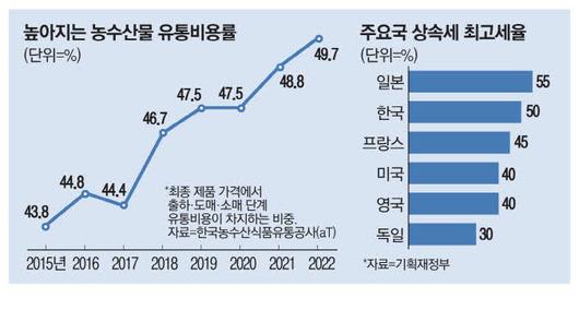 매일경제