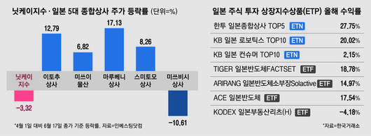 매일경제