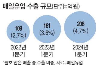 매일경제