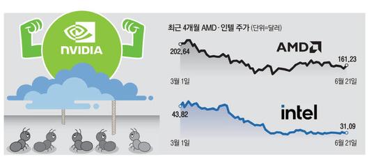 매일경제