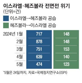 매일경제