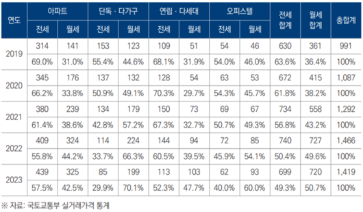 매일경제