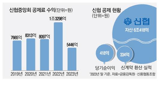 매일경제