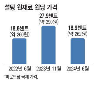 매일경제