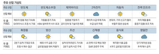 매일경제