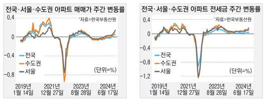 매일경제