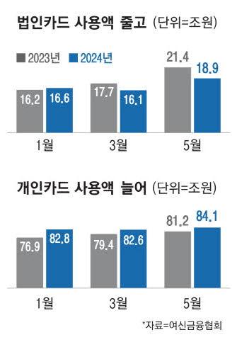 매일경제