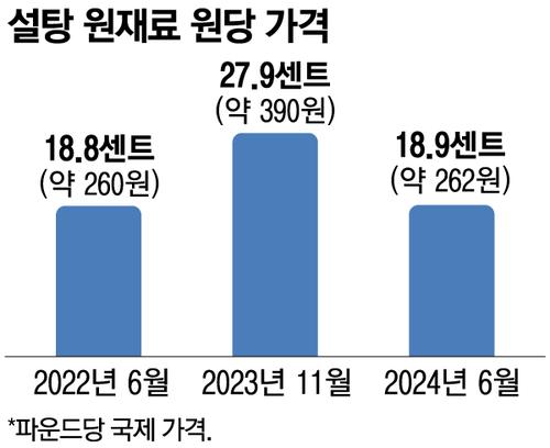 매일경제