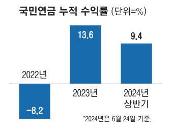 매일경제