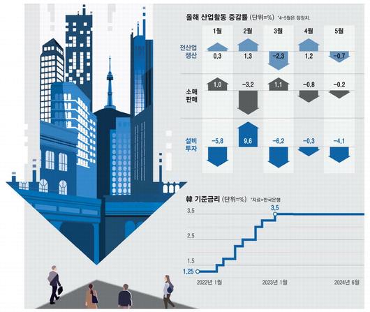 매일경제