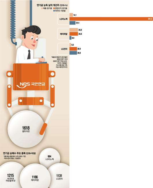 매일경제