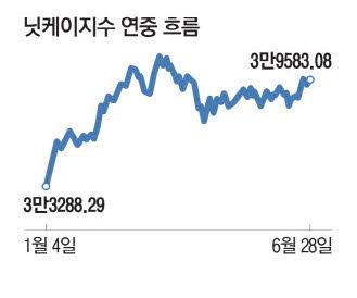 매일경제