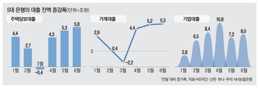 매일경제