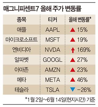 매일경제