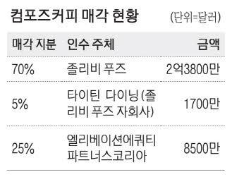 매일경제