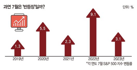 매일경제