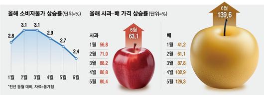 매일경제