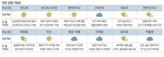 매일경제