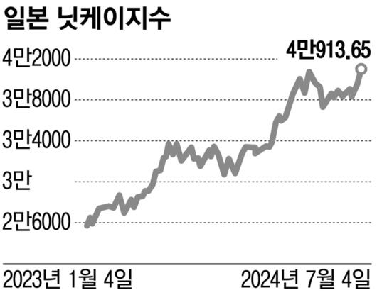 매일경제