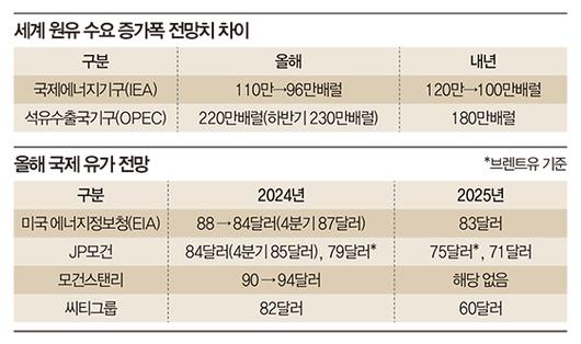 매일경제