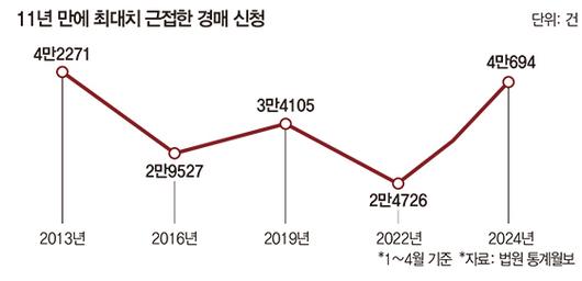 매일경제