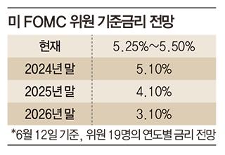 매일경제