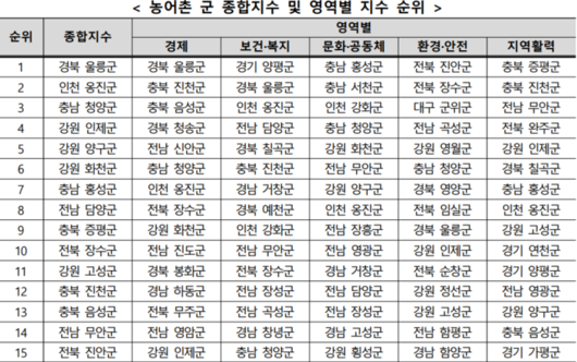 매일경제