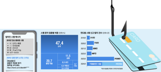 매일경제