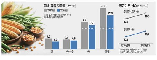 매일경제