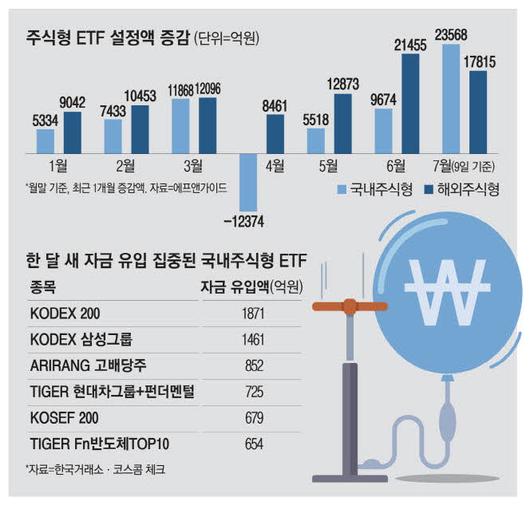 매일경제