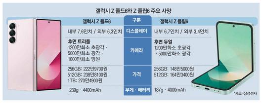 매일경제