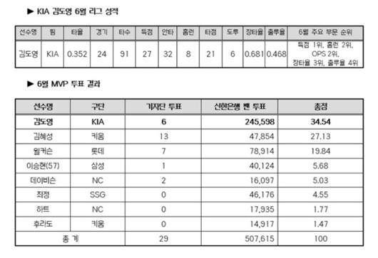 매일경제