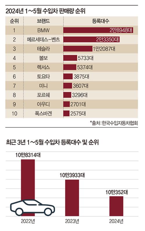 매일경제